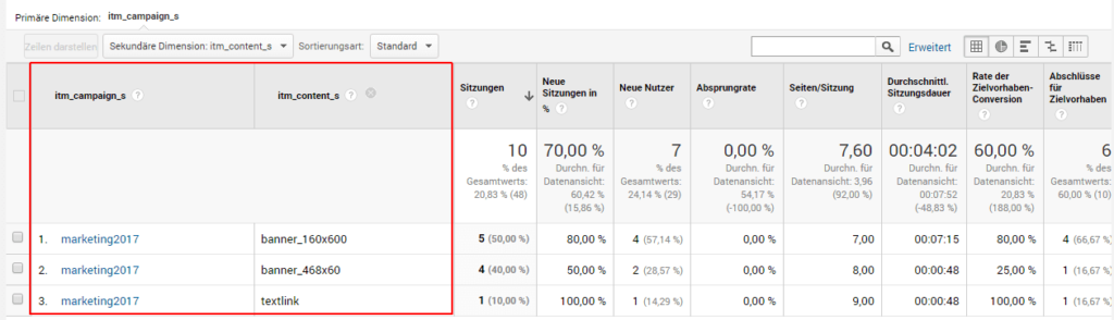 Screenshot von Google Analytics