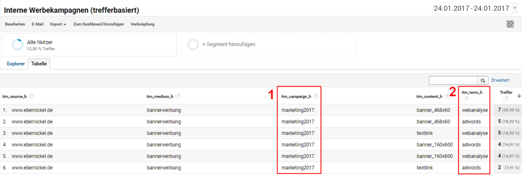 Screenshot von Google Analytics