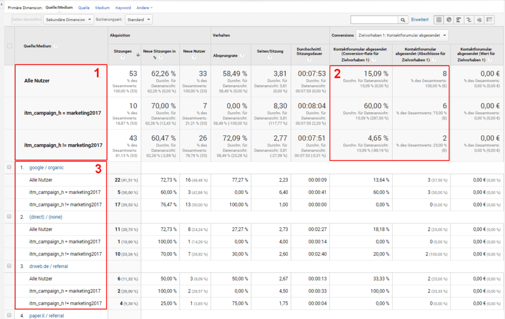 Screenshot von Google Analytics