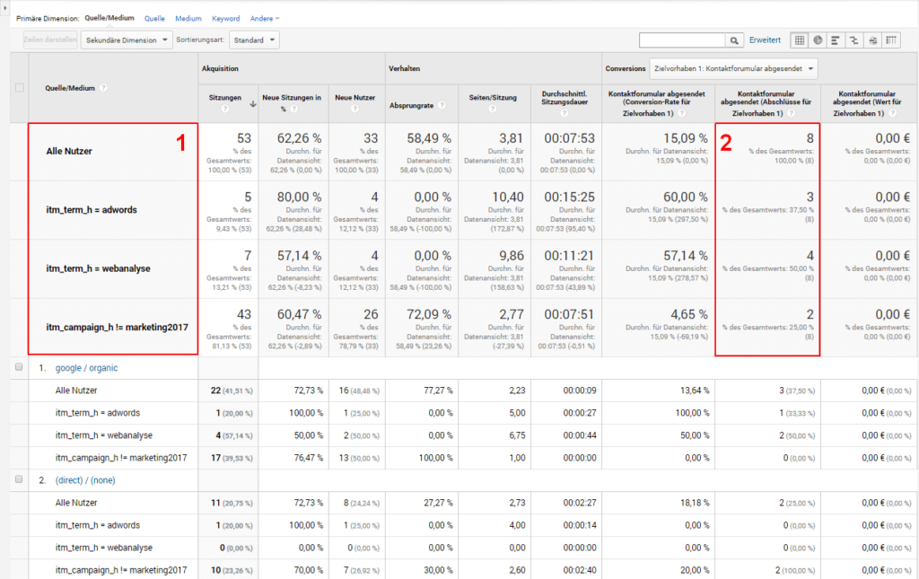 Screenshot von Google Analytics